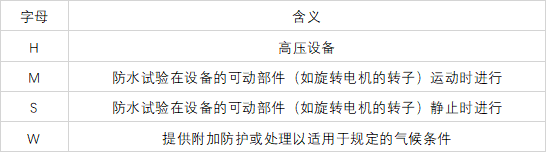 补充字母及含义 补充字母及含义