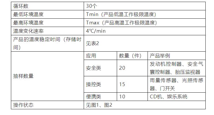1714011951587360.jpg 表1.jpg