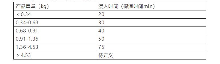 1714011984705690.jpg 表2.jpg