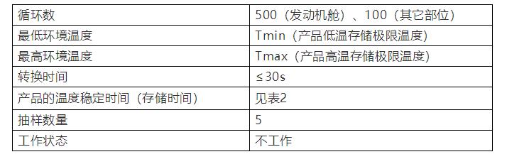 1714012266613468.jpg 表3.jpg