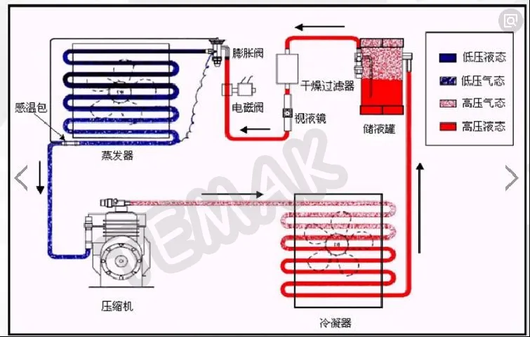 1737265711440831.jpg 冷冻循环过程.jpg