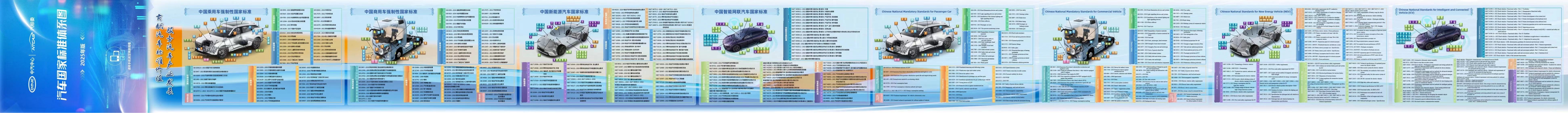 汽车国家标准体系图.jpg